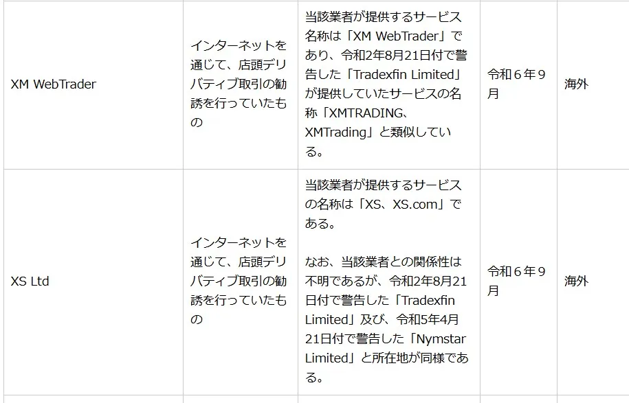 日本の金融庁に未登録のため自己責任での利用が必要