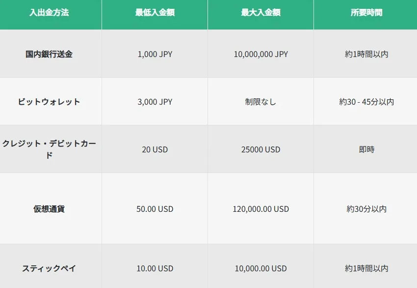 入出金のルールが複雑なことがある
