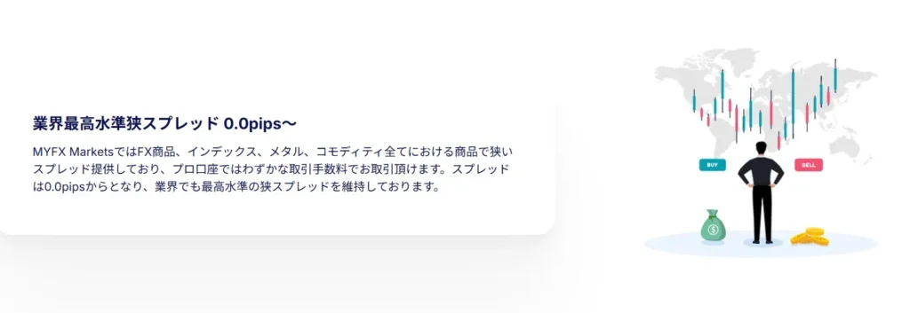 MYFXMarketsの特徴