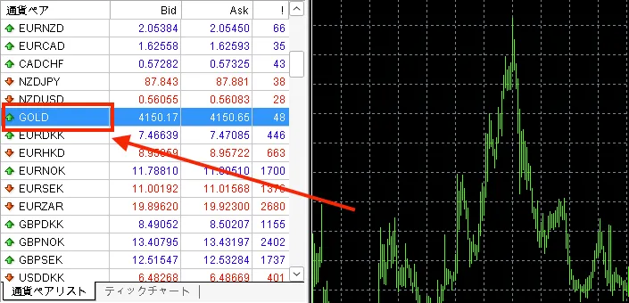 一覧に追加された「XAUUSD」または「GOLD」を探す