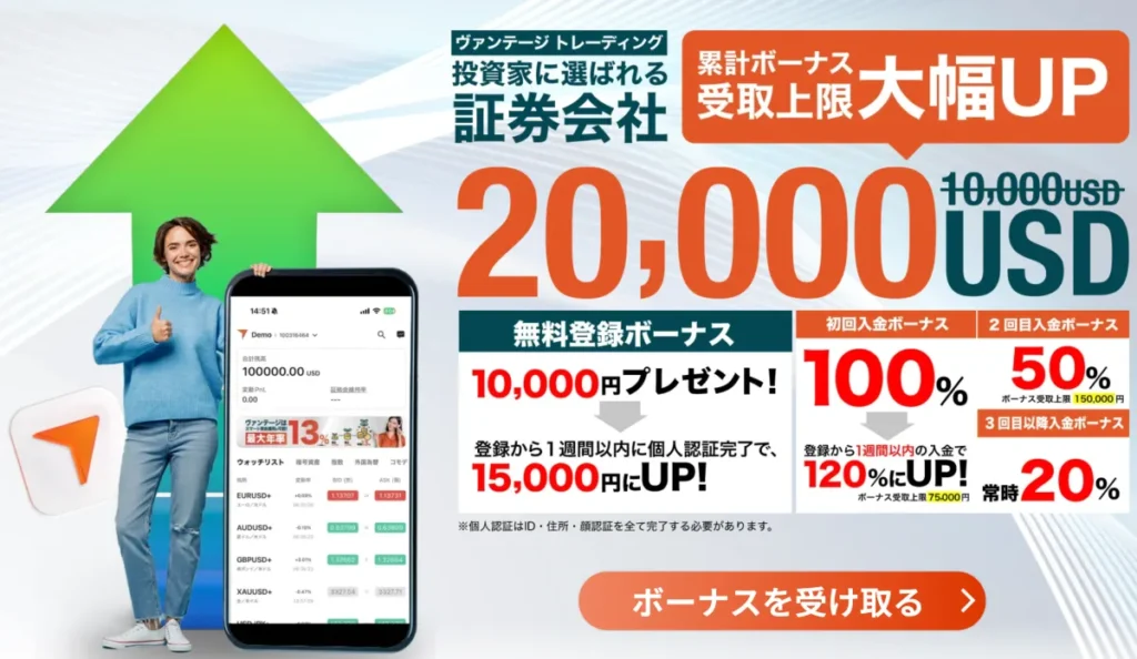 最適な日本語対応な海外FX業者はVantage